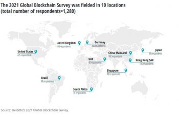 Deloitte 2021 Global Blockchain Survey er en undersøgelse udført mellem marts og april med 1.280 "Ledende medarbejdere" fra 10 lande
